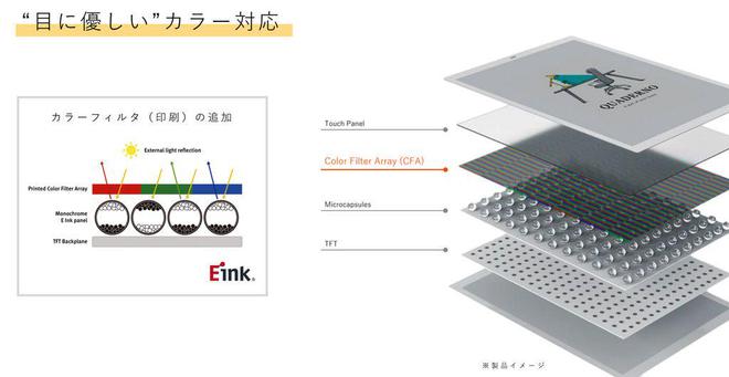 色电子阅读器登场：A4A5尺寸学习办公新利器CQ9电子登录注册富士通Quaderno彩(图2)